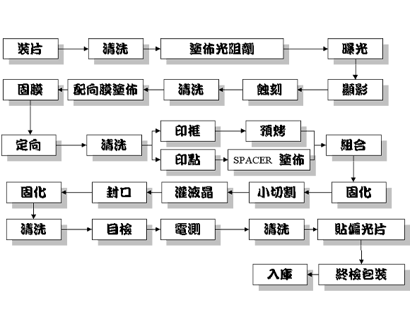 LCD知識(shí)簡(jiǎn)報(bào)